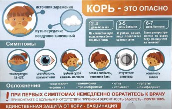Профилактика кори