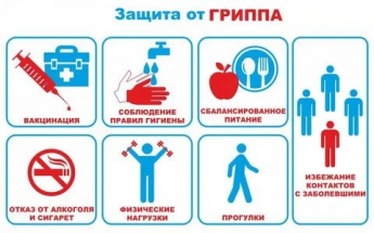 Профилактика гриппа и ОРВИ