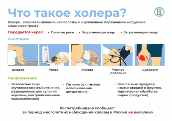 Холера