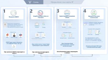 Памятка по оформлению sim-карт